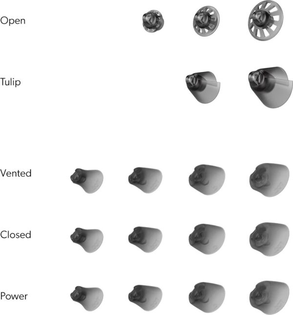 Open, tulip, vented, closed, and power hearing aids